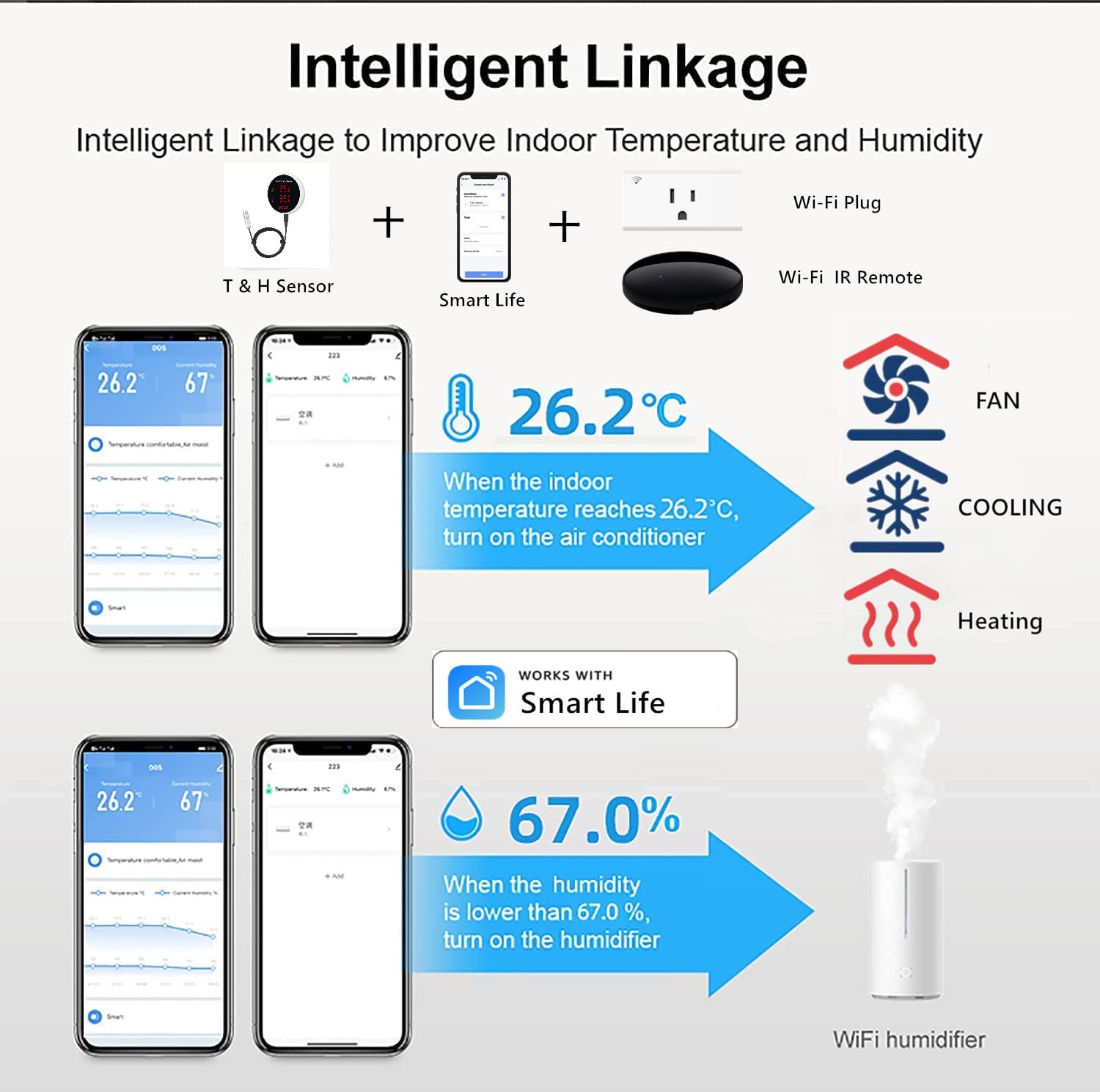 Tuya WiFi Temperature Humidity - Digital Hygrometer Probe 评论和价格